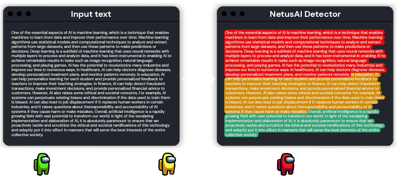 Netus AI content detector interface showing probability scores for AI vs. human-written text.