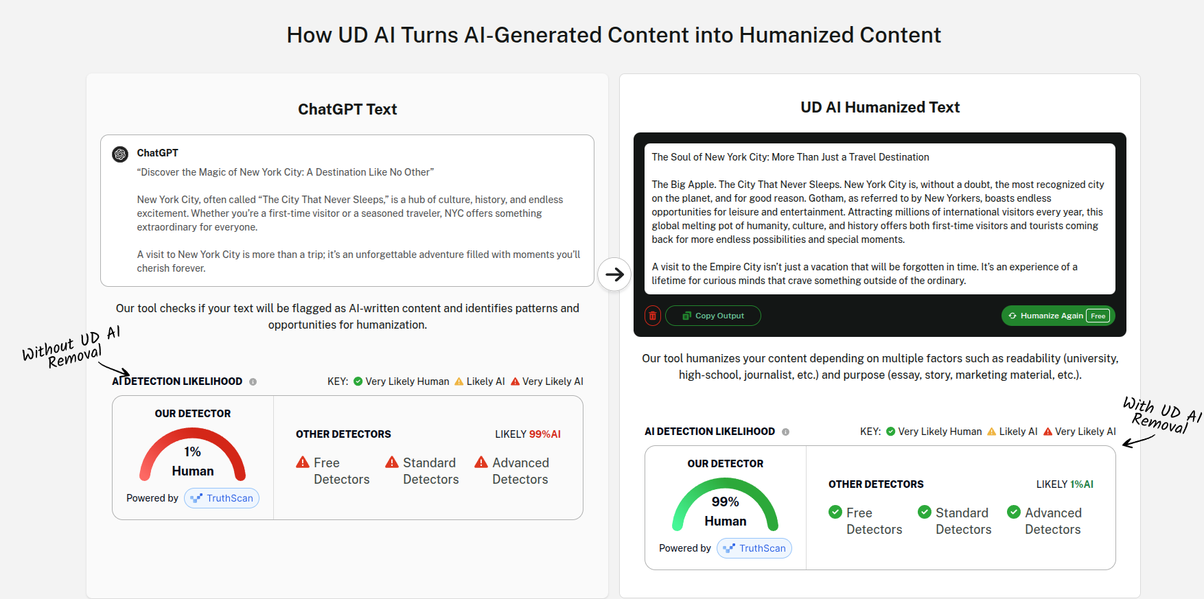 Comparison of Undetectable.ai humanization when writing vs not using it