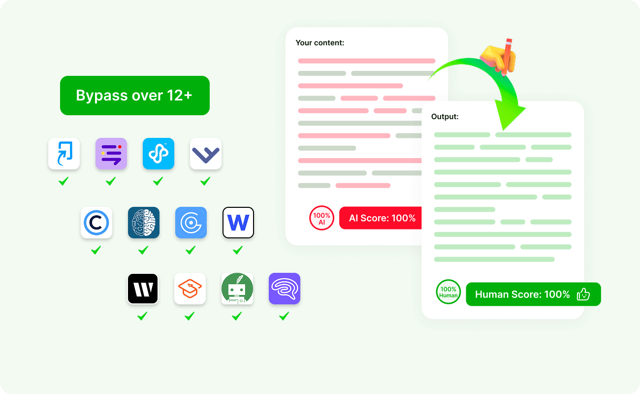 The EssayDone Humanizer interface showing text input and AI bypass intensity settings.