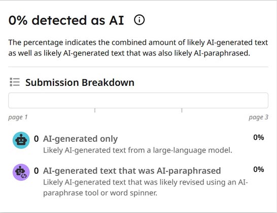 Turnitin 0% AI detection result panel showing AI-generated only 0 (0%) and AI-paraphrased 0 (0%) breakdown rows